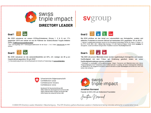 Infografik mit Swiss Triple Impact Zielen und Informationen zu SV Group.