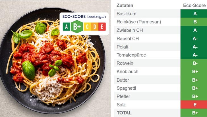 Poster mit einem Teller Spaghetti Napoli und einer Tabelle neben dran, die die Berechnung des Eco-Scores zeigt.