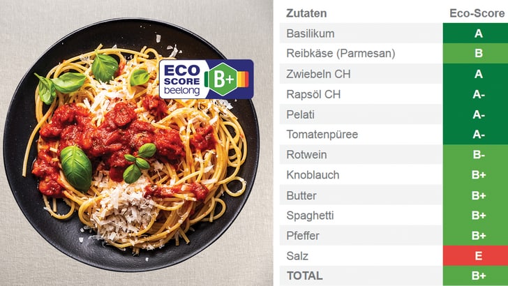 Spaghetti mit Tomatensauce und Eco-Score-Tabelle.