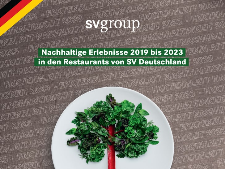 Poster der SV Group zur Nachhaltigkeit mit Baum auf einem Teller.