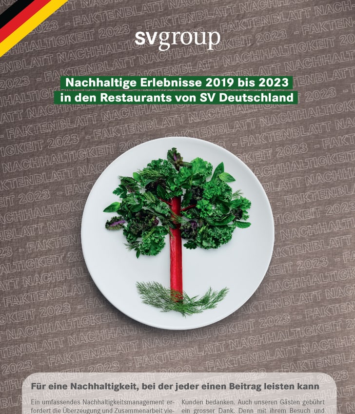 Poster der SV Group zur Nachhaltigkeit mit Baum auf einem Teller.
