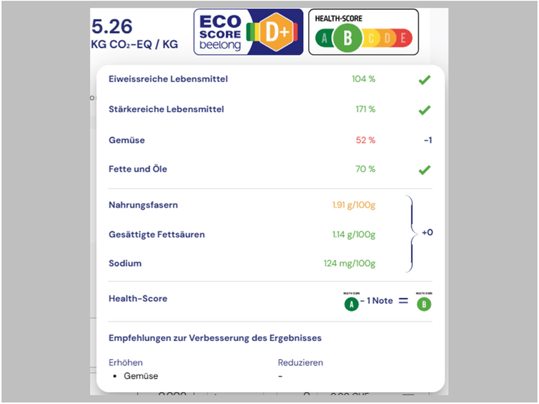 Screenshot einer Tabelle mit Ernährungspunkten und Gesundheitsscore.