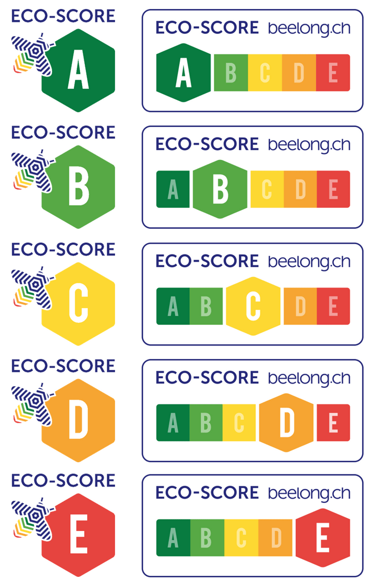 Poster zu Eco-Score von Beelong: mit den verschiedenen Kategorien von A bis E
