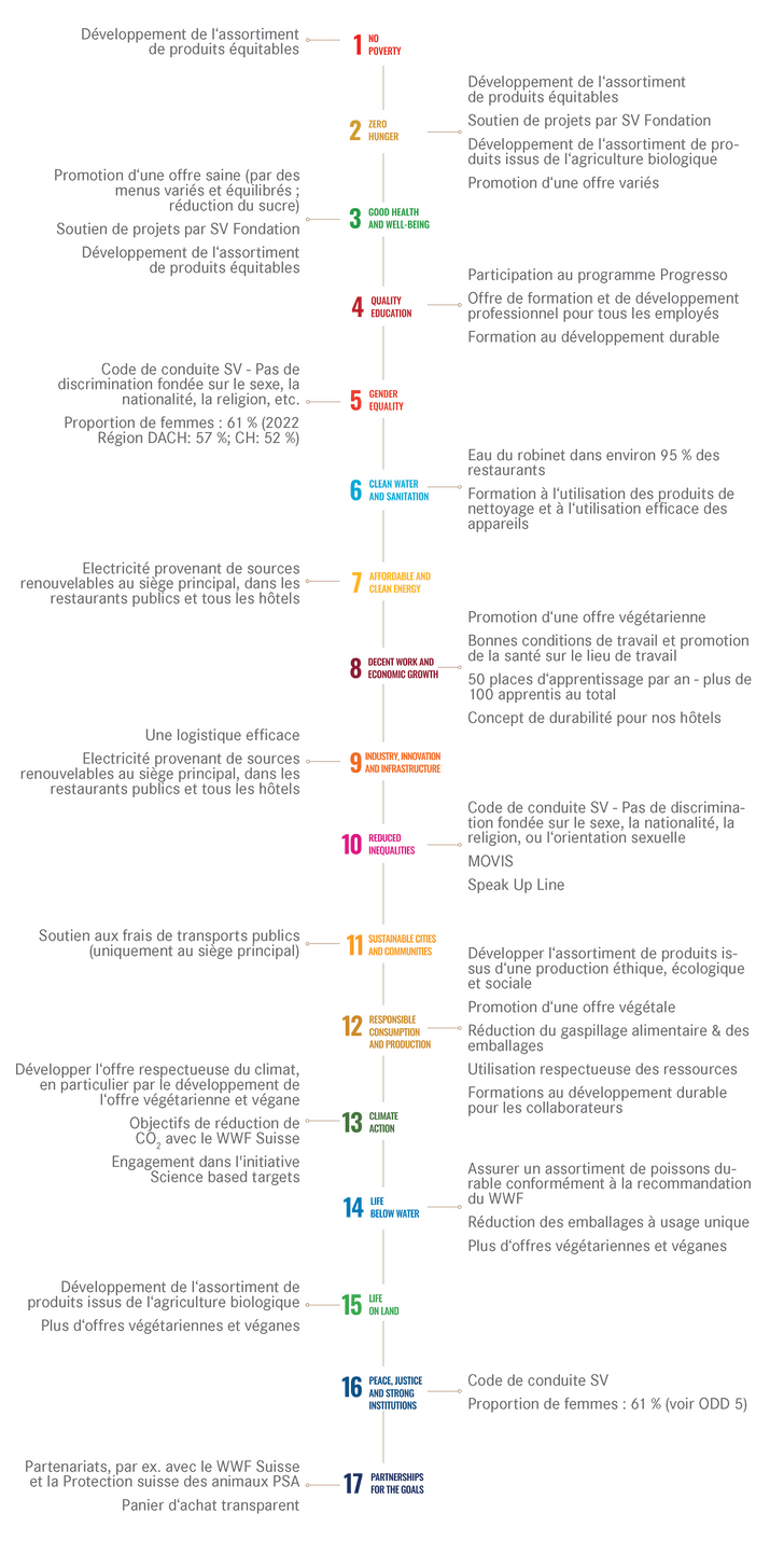 Liste des politiques et engagements d'une entreprise avec numéros et textes colorés.